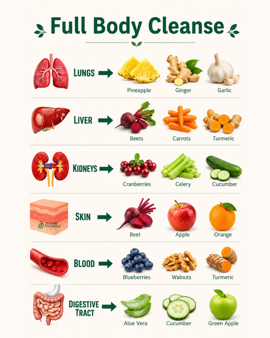 Full Body Cleanse: The Best Juices for Every Organ